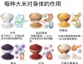中国人吃了几千年的米，现在才知道原来差距这么大
